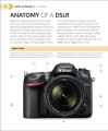Фото The Beginner's Photography Guide (2nd Edition) 6
