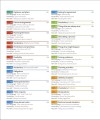 Фото English for Everyone Practice Book Level 3 Intermediate 5