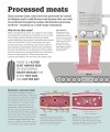 Фото How Food Works: The Facts Visually Explained 4