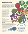 Фото How Food Works: The Facts Visually Explained 6