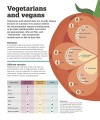 Фото How Food Works: The Facts Visually Explained 8