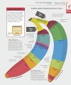 Фото How Food Works: The Facts Visually Explained 11