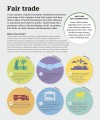 Фото How Food Works: The Facts Visually Explained 10