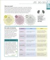 Фото How Food Works: The Facts Visually Explained 15