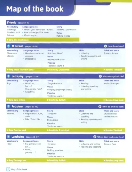 Фото Super Minds. Level 1. Student's Book with eBook. British English