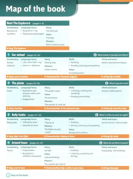 Фото Super Minds.Level 3. Student's Book with eBook British English