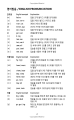 Фото Collins Korean Dictionary (Collins Essential Dictionaries) 3
