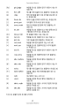 Фото Collins Korean Dictionary (Collins Essential Dictionaries) 4