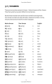 Фото Collins Korean Dictionary (Collins Essential Dictionaries) 6