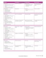 Фото Complete IELTS. Bands 6.5-7.5 Student's Book without Answers with CD-ROM 4