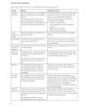 Фото The TKT Course CLIL Module 5