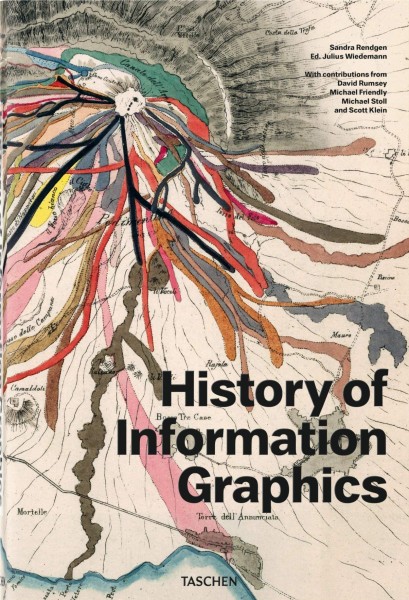 Фото History of Infographics