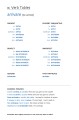 Фото Collins Easy Learning. Italian Verbs 2