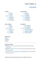 Фото Collins Easy Learning. Italian Verbs 3
