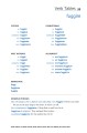 Фото Collins Easy Learning. Italian Verbs 5