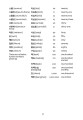 Фото Collins Gem Korean Dictionary 3
