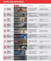 Фото TED Talks: 21st Century Creative Thinking and Reading 3 Student's Book 3