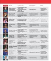Фото TED Talks: 21st Century Creative Thinking and Reading 3 Student's Book 4