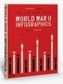 Фото World War II: Infographics 2