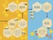 Фото The Bee Book 3