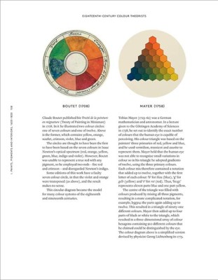 The Anatomy of Colour