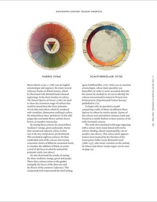 The Anatomy of Colour