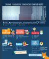 Фото Біблія в інфографіці для дітей. Частина 3 7