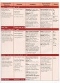 Фото Smart Junior 6. Teacher's Book 5