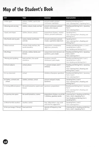 Фото Fun for Flyers. Teacher’s Book with Downloadable Audio