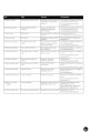 Фото Fun for Flyers. Teacher’s Book with Downloadable Audio 3
