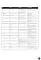 Фото Fun for Flyers. Teacher’s Book with Downloadable Audio 6