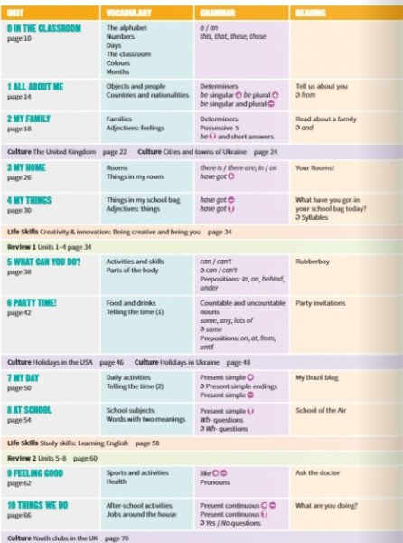 Фото Prepare. Level 5. Teacher's Book with Digital Resource Pack (for Ukraine, НУШ)