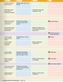 Фото Prepare. Level 5. Teacher's Book with Digital Resource Pack (for Ukraine, НУШ) 5