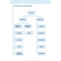 Фото Basiswörterbuch. Deutsch als Fremdsprache 6