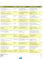 Фото Amis et compagnie 3. Niveaux A2/B1. Livre de l'eleve 3