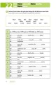 Фото Teste Dein Deutsch. Wortschatz 1 5