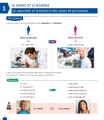Фото Ma Grammaire pour apprendre le français A1-B2 Livre 2