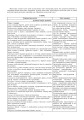 Фото Мистецтво. 1 клас. Конспекти уроків 3