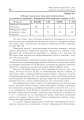 Фото Математика. 1-4 класи. Культура усного та писемного мовлення 5