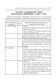 Фото Інформатика. 10-11 класи. Тематичне оцінювання 3
