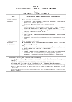 Мистецтво. Конспекти уроків. 8 клас