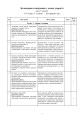 Фото Уроки з основ здоров’я. 5 клас (до підручника Бех) 2