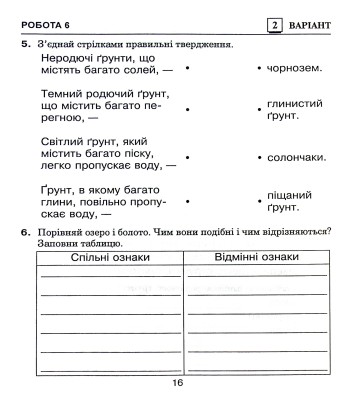 Я досліджую світ. 4 клас. Діагностичні роботи