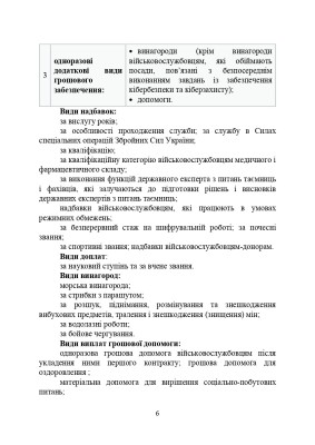 Матеріально-грошове забезпечення військовослужбовців. Особливості під час воєнного стану
