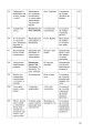 Фото Українська мова у текстах. Робочий зошит. 6 клас. 2-й семестр 6