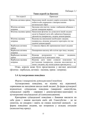 Досвід роботи в армії США та арміях інших країн щодо недопущення втрат особового складу з причин, не пов’язаних із виконанням завдань за призначенням