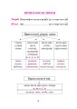 Фото Українська мова в схемах і таблицях. Довідник учня 1-4 класів. (2-ге видання, доповнене і перероблене) 5