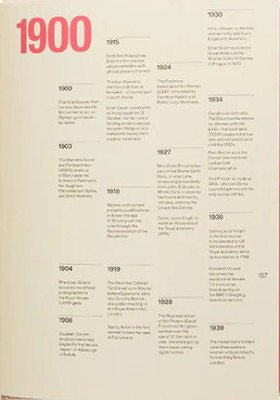 Inspirational Women. Rediscovering Stories in Art, Science and Social Reform