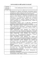 Фото Інженерні боєприпаси, які використовувались (можуть використовуватись) збройними силами РФ або НЗФ на сході України 6