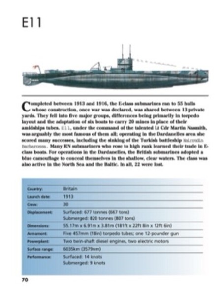 Фото Submarines